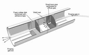 filling welding purging welding filling welding purging welding